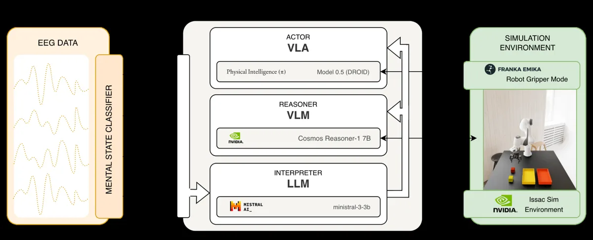 System architecture figure from the NAT 2026 paper